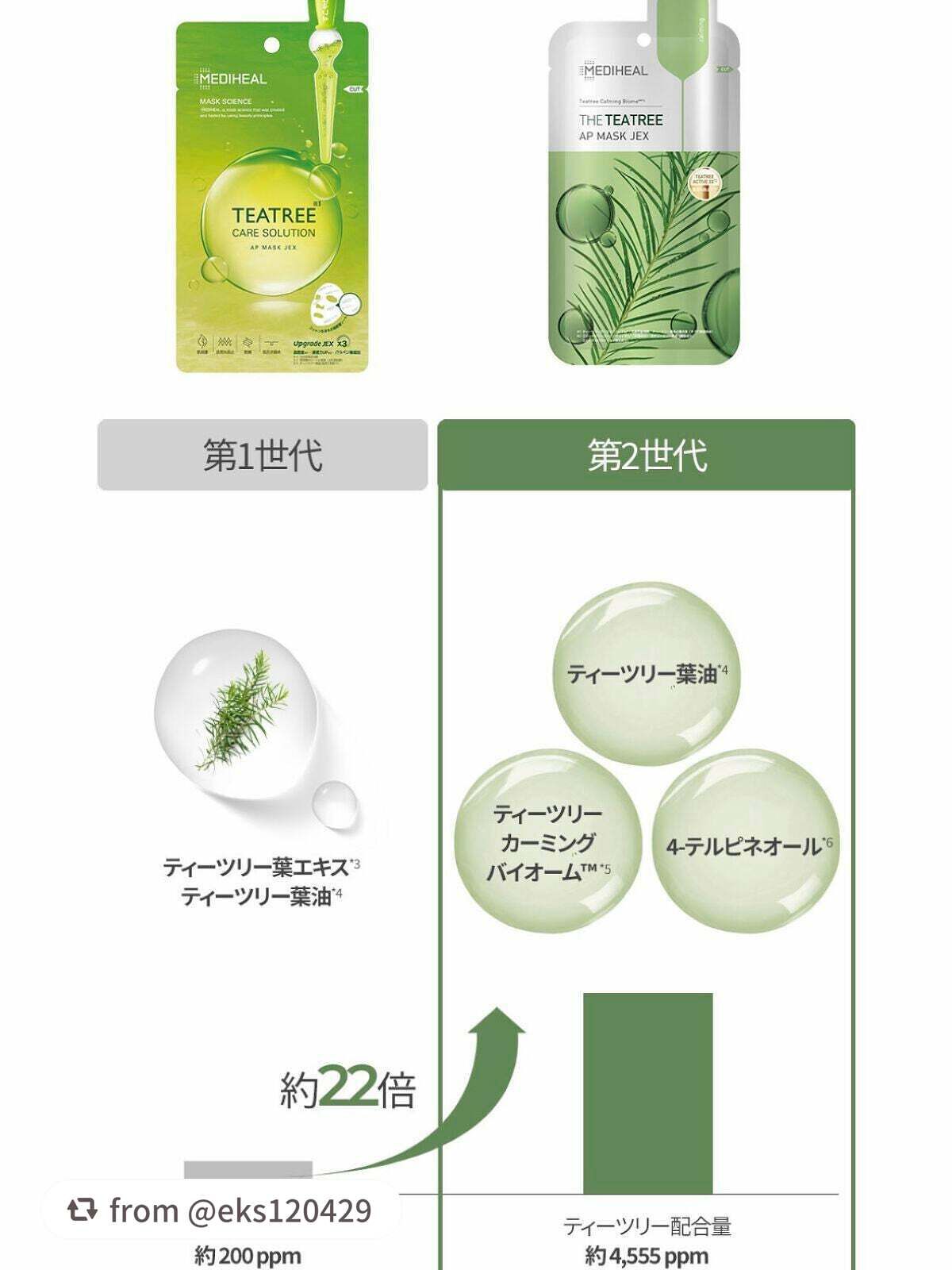 THE ティーツリー APマスク JEX/MEDIHEAL/シートマスク・パックを使ったクチコミ(4枚目)