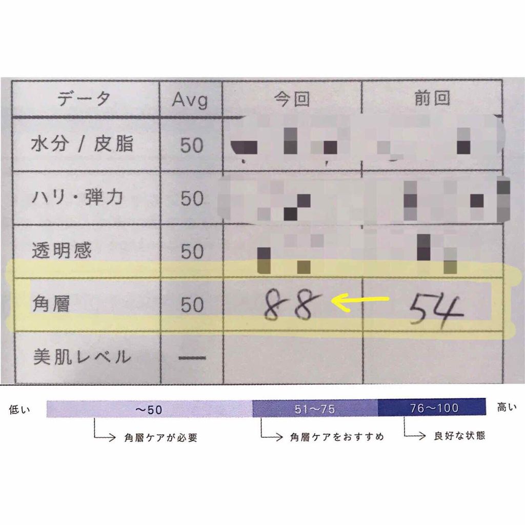 スキンクリアアップローション 2/IPSA/化粧水を使ったクチコミ（3枚目）