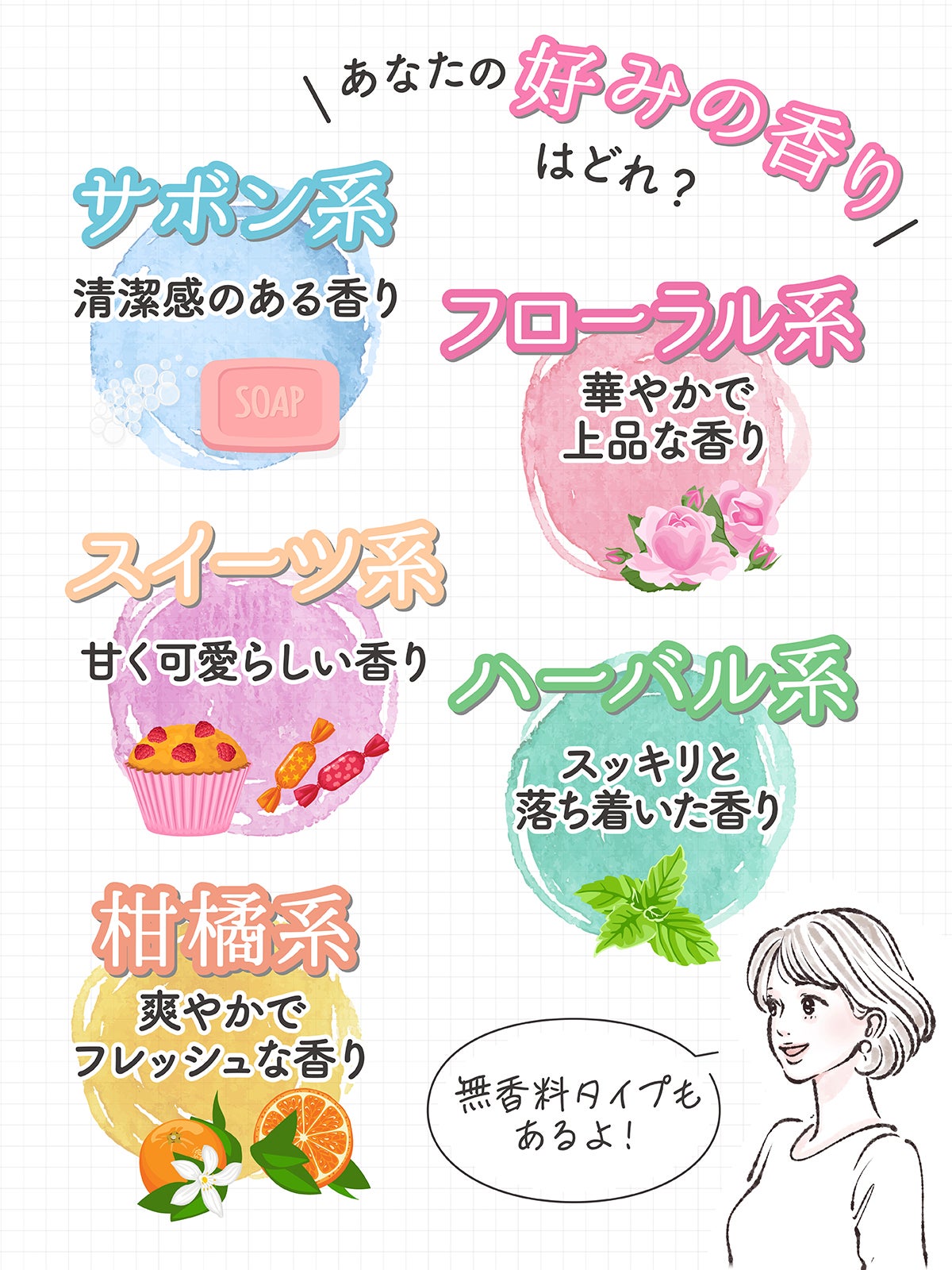 あなたの好みの香りはどれ？サボン系は清潔感のある香り。フローラル系は華やかで上品な香り。スイーツ系は甘く可愛らしい香り。ハーバル系はスッキリと落ち着いた香り。柑橘系は爽やかでフレッシュな香り。無香料タイプもある！