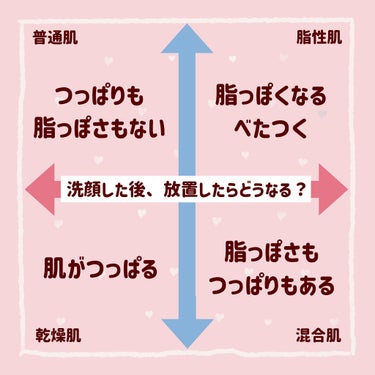 ロゼット洗顔パスタ 海泥スムース/ロゼット/洗顔フォームを使ったクチコミ（4枚目）