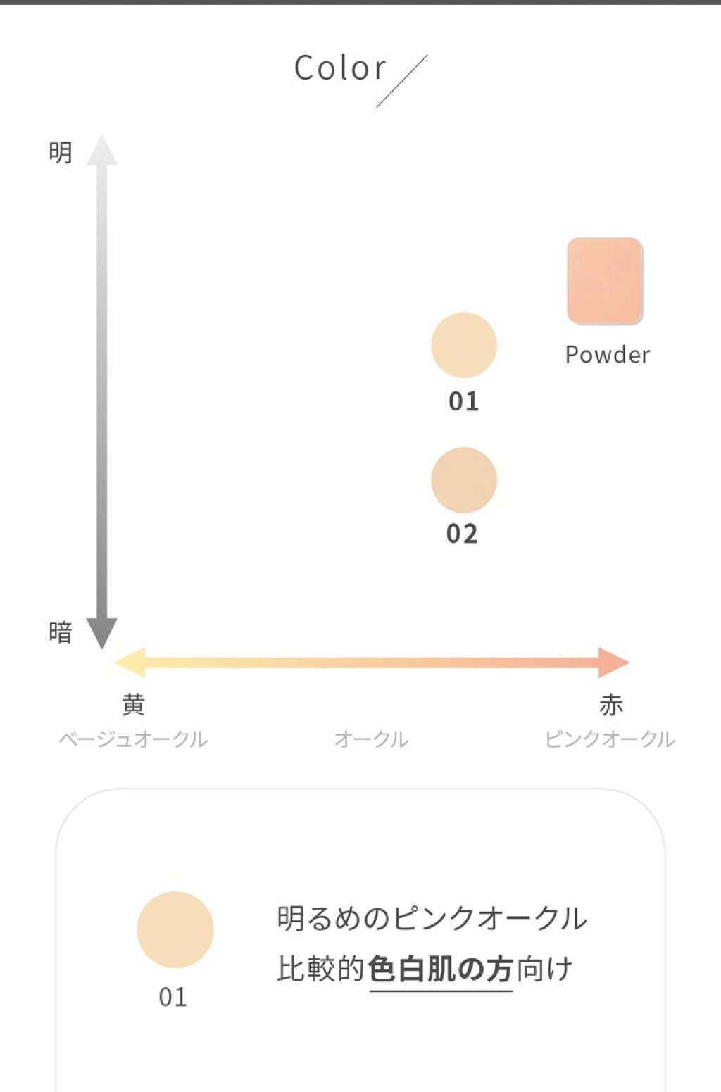 セラネージュ ナチュラルカバーリキッド/CeraLabo/リキッドファンデーションを使ったクチコミ(2枚目)