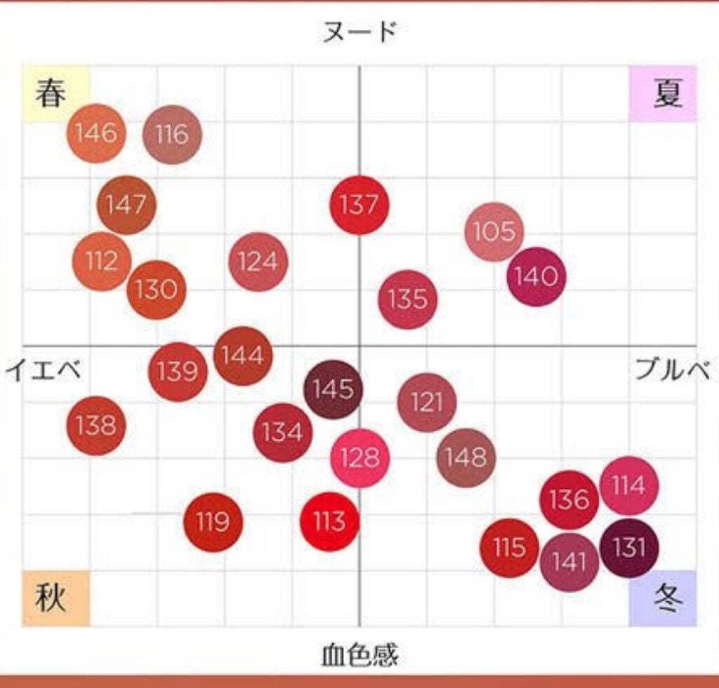 ルージュシグネチャー /ロレアル パリ/リップグロスを使ったクチコミ(2枚目)