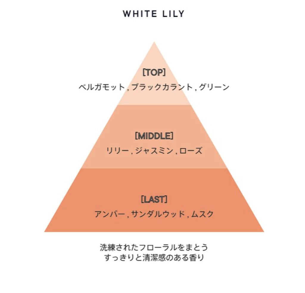 ホワイトリリー 練り香水/SHIRO/練り香水を使ったクチコミ(3枚目)