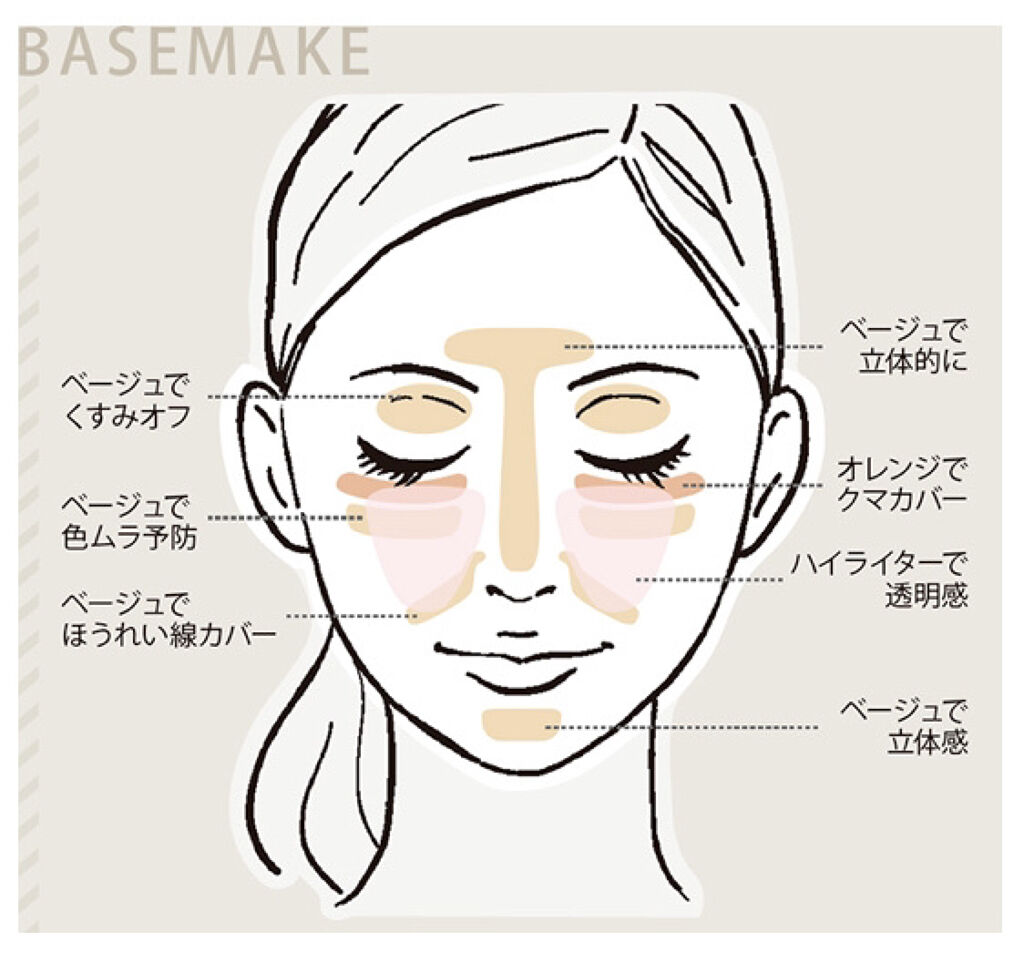 UVミルク/＆be/日焼け止め・UVケアを使ったクチコミ（2枚目）