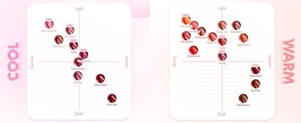 M on LIPS 「#ロムアンド#韓国コスメ#リップ#ちゅるちゅるリップ..」(6枚目)