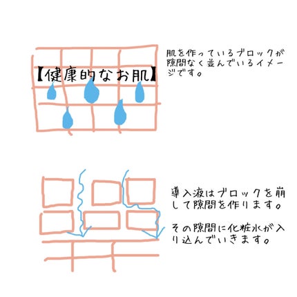 導入化粧液/無印良品/ブースター・導入液を使ったクチコミ(3枚目)
