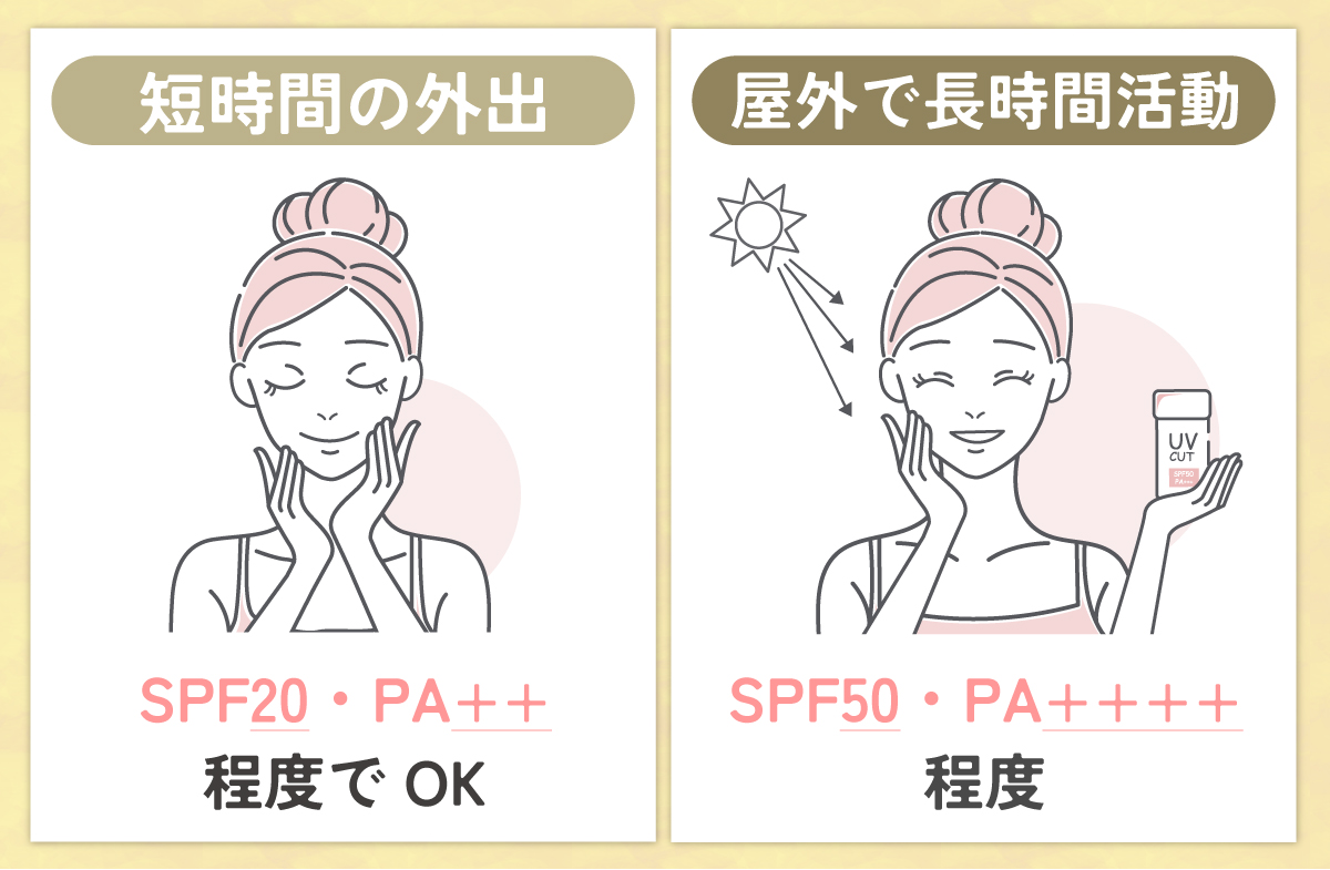外出が多い人はUVカット効果があるものがおすすめ。短時間の外出ならSPF20・PA++程度で十分で、屋外で長時間活動する場合はSPF50・PA++++程度のものにしましょう。
