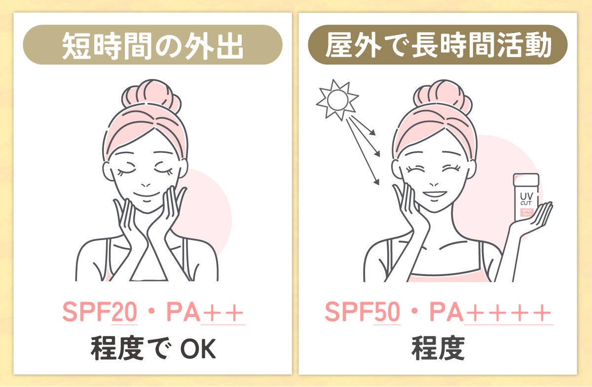 外出が多い人はUVカット効果があるものがおすすめ。短時間の外出ならSPF20・PA++程度で十分で、屋外で長時間活動する場合はSPF50・PA++++程度のものにしましょう。