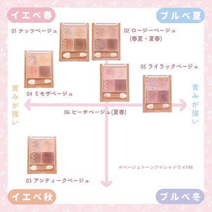 ナチュラル チークN/CEZANNE/パウダーチークを使ったクチコミ(3枚目)