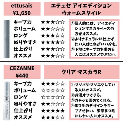 マスカラフィクサー パーフェクトラッシュ/ETUDE/マスカラ下地を使ったクチコミ(4枚目)