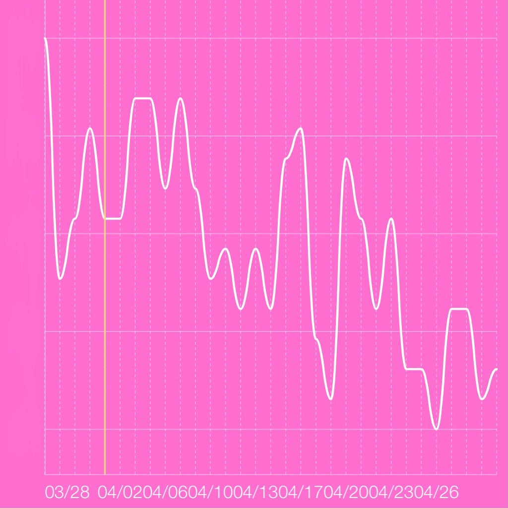 莎 on LIPS 「〈我慢しないダイエット〉 …経過報告3月15日から初めて1ヶ月..」(2枚目)