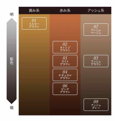 カラーリングアイブロウ 07 アッシュベージュ/ヘビーローテーション/眉マスカラを使ったクチコミ（2枚目）