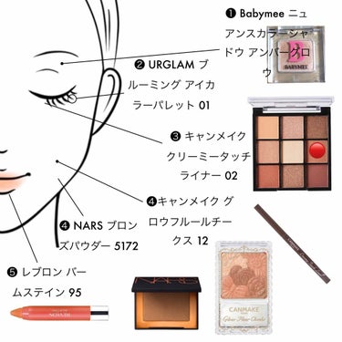 ミニ ラグナ リップ&チークデュオ/NARS/メイクアップキットを使ったクチコミ（2枚目）