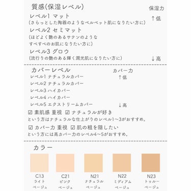 マイファンデーション/innisfree/リキッドファンデーションを使ったクチコミ（4枚目）