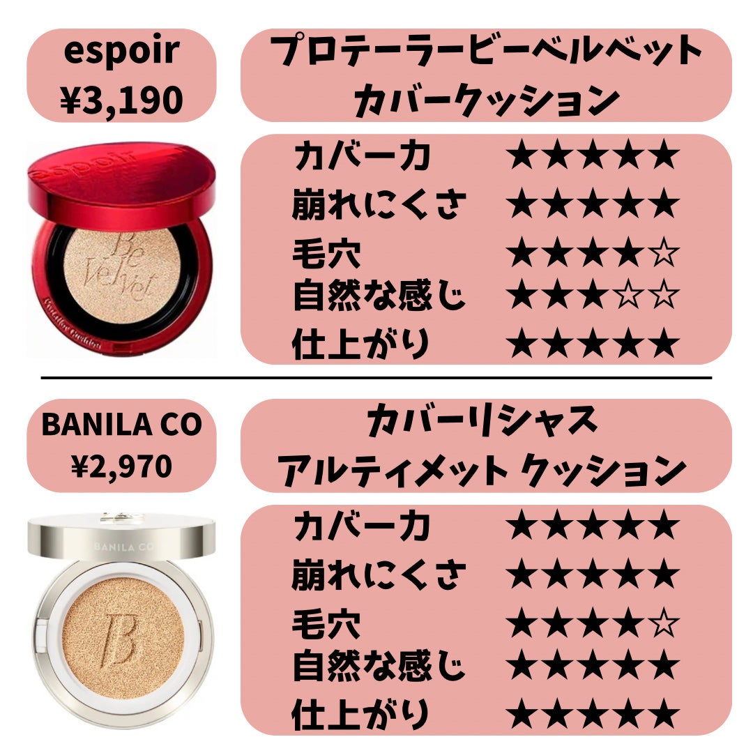 ブラック クッション/HERA/クッションファンデーションを使ったクチコミ(4枚目)