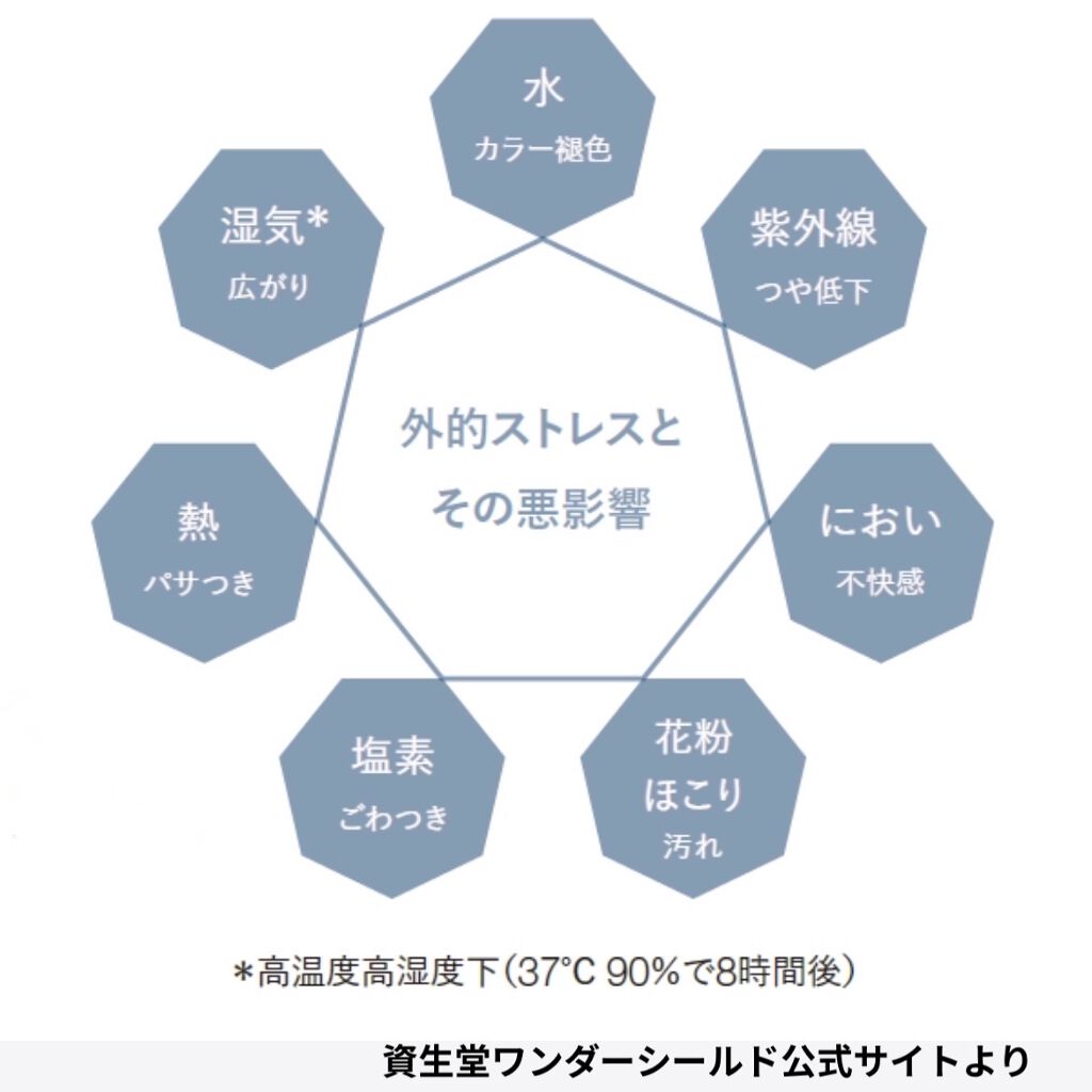 ワンダーシールド/サブリミック/アウトバストリートメントを使ったクチコミ（3枚目）