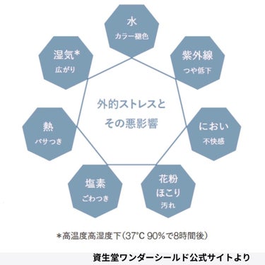 サブリミック ワンダーシールドのクチコミ「✨パサついた髪に一撃⚡️サラつやトリートメント✨

皆様こんにちは🤗
SaEです(❁ᴗ͈ˬᴗ͈.....」（3枚目）