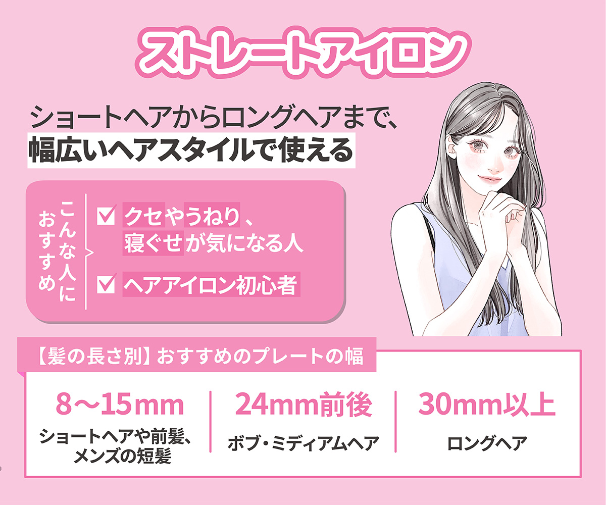 ストレートアイロンはショートヘアからロングヘアまで、幅広いヘアスタイルで使えて、クセやうねり、寝ぐせが気になる人やヘアアイロン初心者におすすめです。ショートヘアや前髪、メンズの短髪には8〜15mm、ボブ・ミディアムヘアには24mm前後、ロングヘアには30mm以上のプレート幅のものがおすすめです。