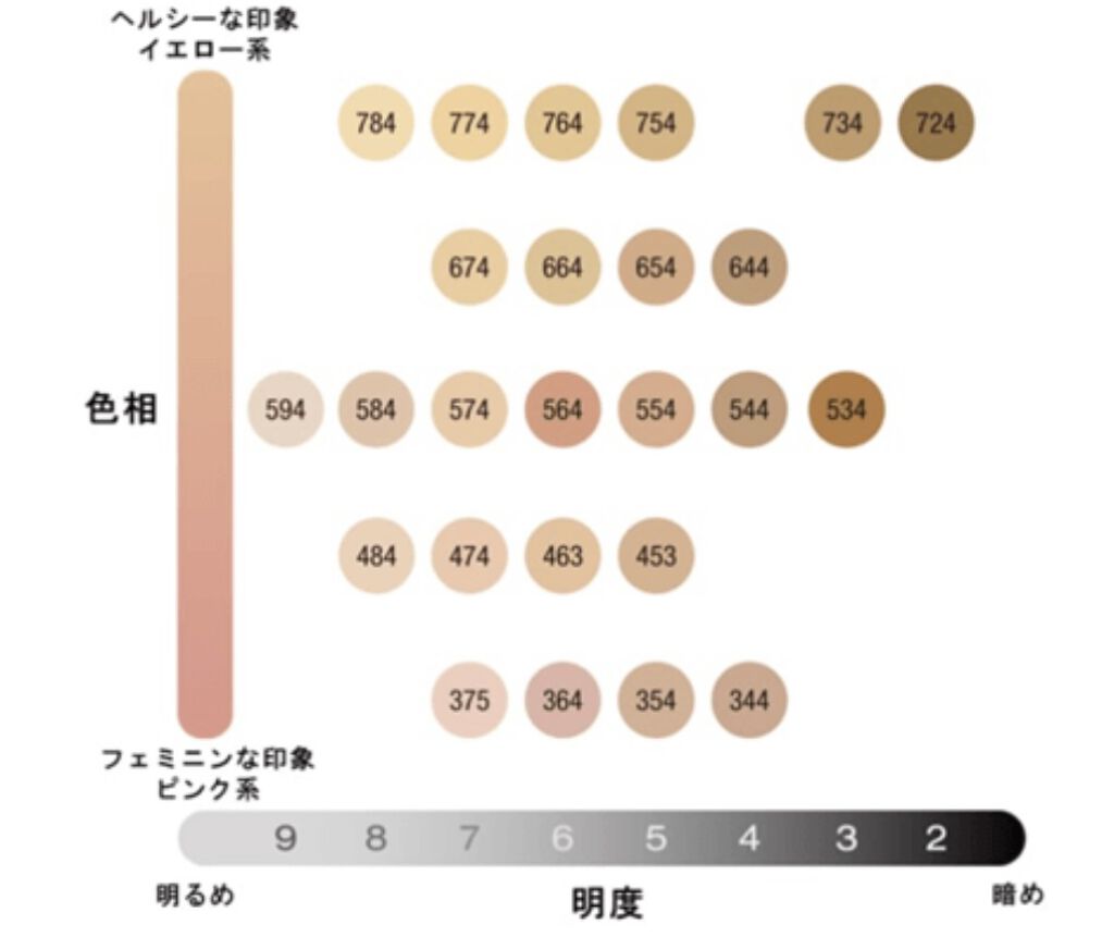 （旧）アンリミテッド ラスティング フルイド/shu uemura/リキッドファンデーションを使ったクチコミ（2枚目）