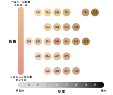 (旧)アンリミテッド ラスティング フルイド/shu uemura/リキッドファンデーションを使ったクチコミ(2枚目)