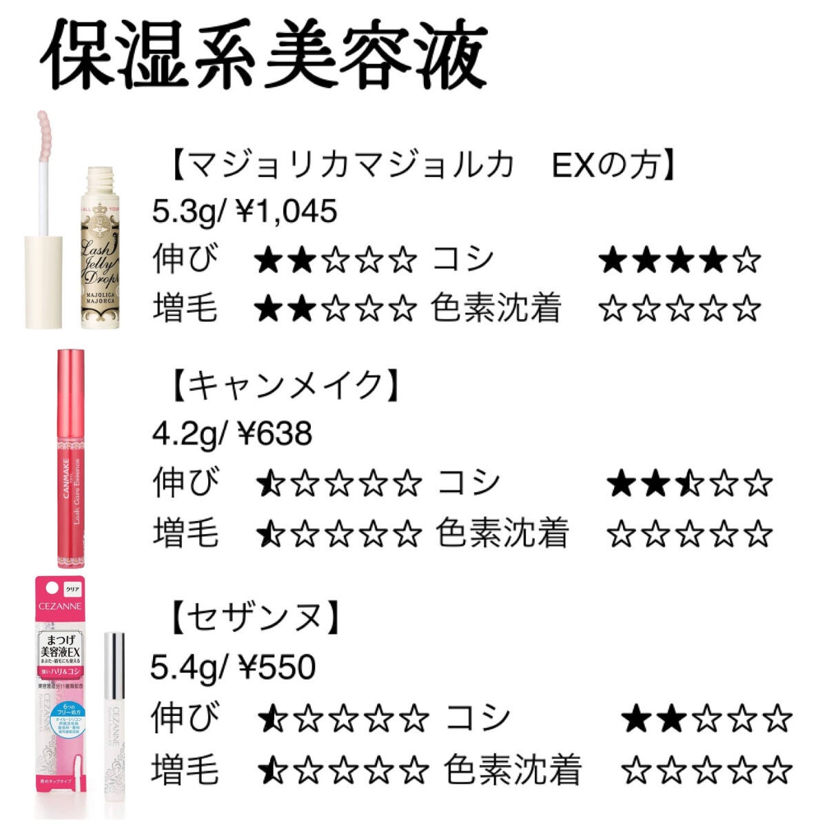 ラッシュケアエッセンス/キャンメイク/まつげ美容液を使ったクチコミ(3枚目)