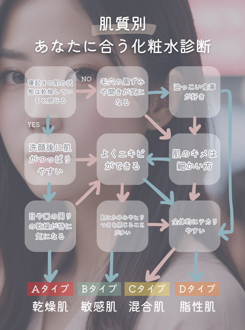 ザ・タイムR アクア/IPSA/化粧水を使ったクチコミ（2枚目）