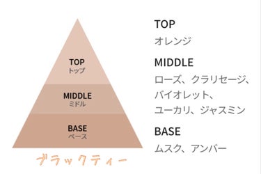 パフュームド ボディ＆ヘアミスト/innisfree/香水(その他)を使ったクチコミ（4枚目）