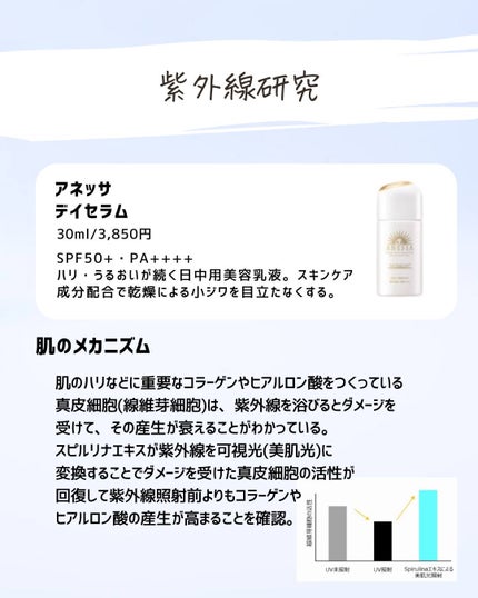 とまと村長@化粧品研究者 on LIPS 「ドラコスの優秀な商品集合!!今回はとまとも大好きな美白ケア特集..」(8枚目)