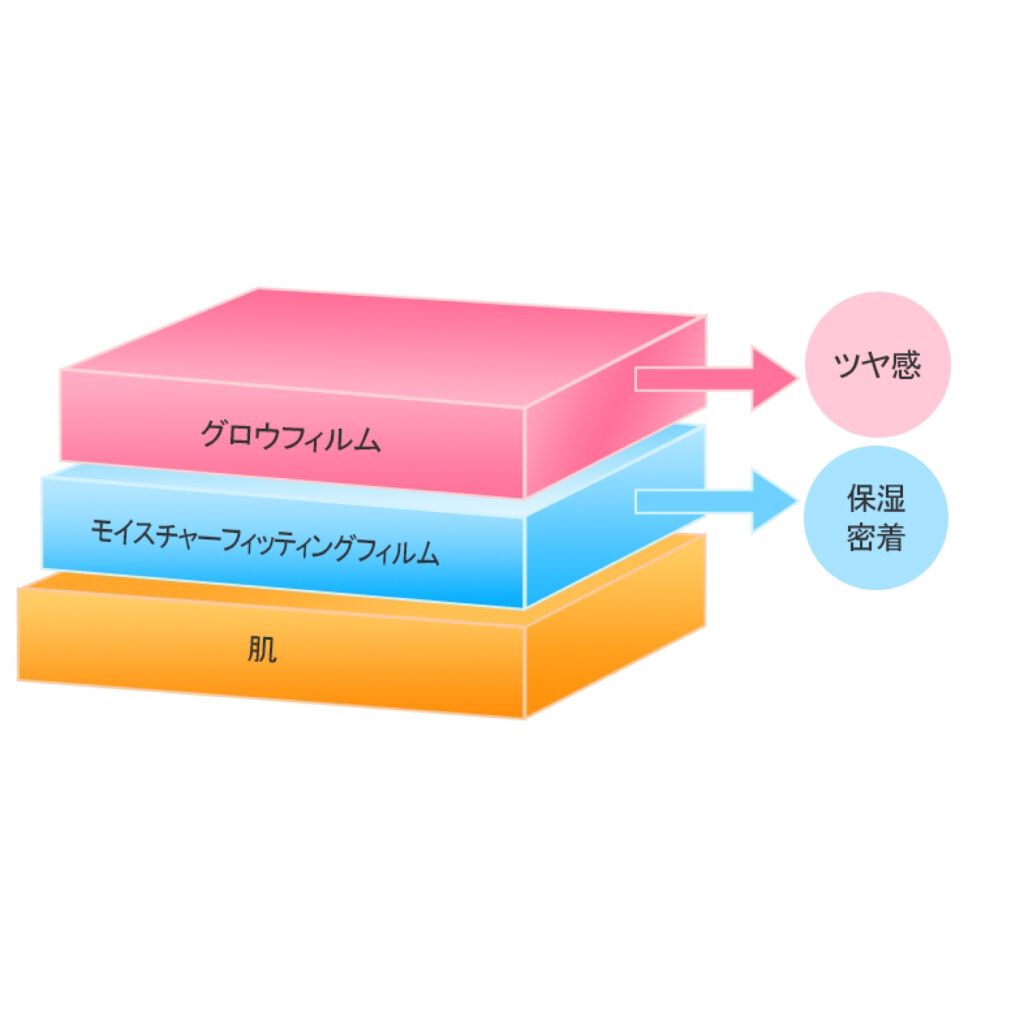 ダブルラスティング セラムファンデーション/ETUDE/リキッドファンデーションを使ったクチコミ(6枚目)