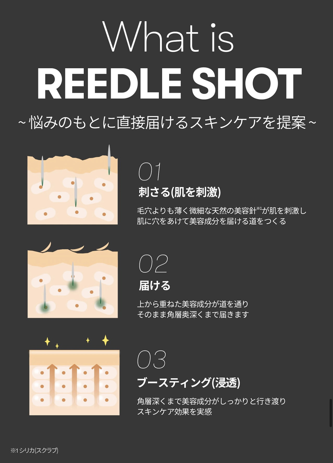 リードルショット700/VT/美容液を使ったクチコミ（3枚目）