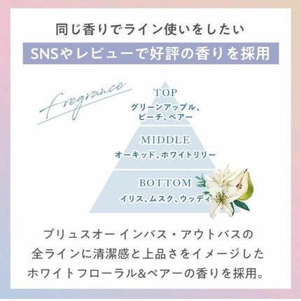 リポアオイル/plus eau/アウトバストリートメントを使ったクチコミ(6枚目)