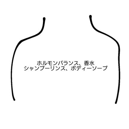 を使ったクチコミ(3枚目)