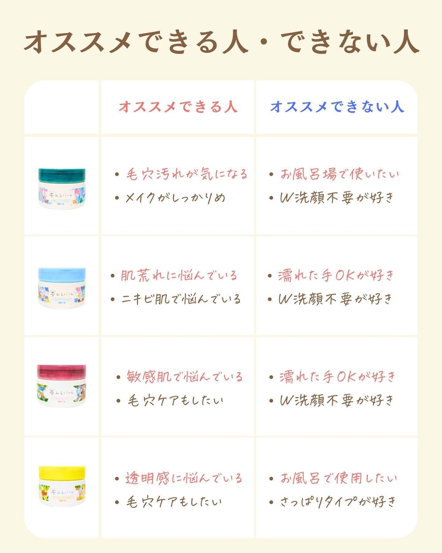 プチソム【プチプラスキンケアソムリエ】|ケン on LIPS 「..他の比較投稿はこちら✨👇@ken.puchipura.sk..」(5枚目)