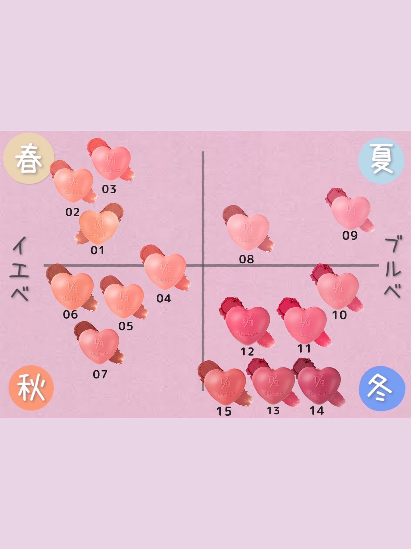 スフレカラーポット/dasique/口紅を使ったクチコミ(8枚目)