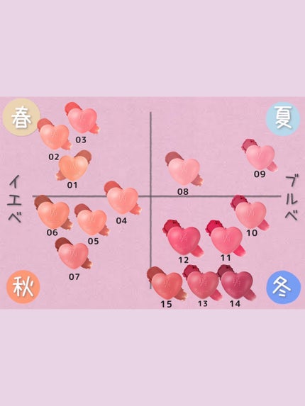 スフレカラーポット/dasique/口紅を使ったクチコミ(8枚目)