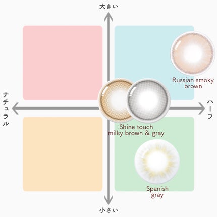 Spanish (スパニッシュ)/OLENS/カラーコンタクトレンズを使ったクチコミ(9枚目)