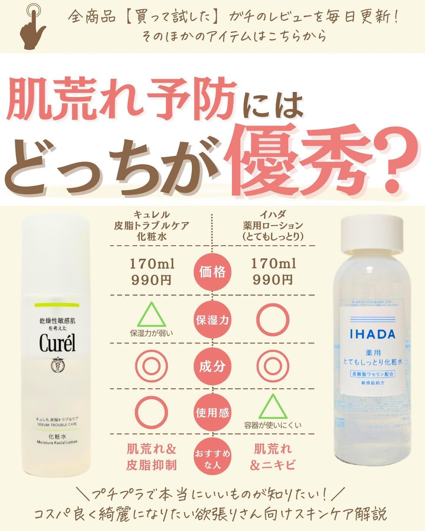 プチソム【プチプラスキンケアソムリエ】|ケン on LIPS 「..他の比較投稿はこちら✨👇@ken.puchipura.sk..」(1枚目)