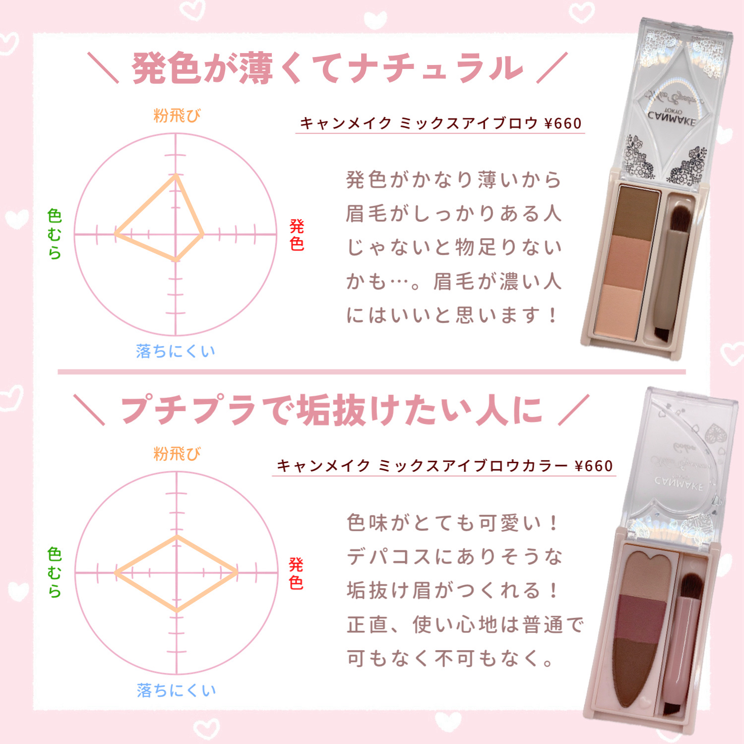 ミックスアイブロウ/キャンメイク/パウダーアイブロウを使ったクチコミ（3枚目）