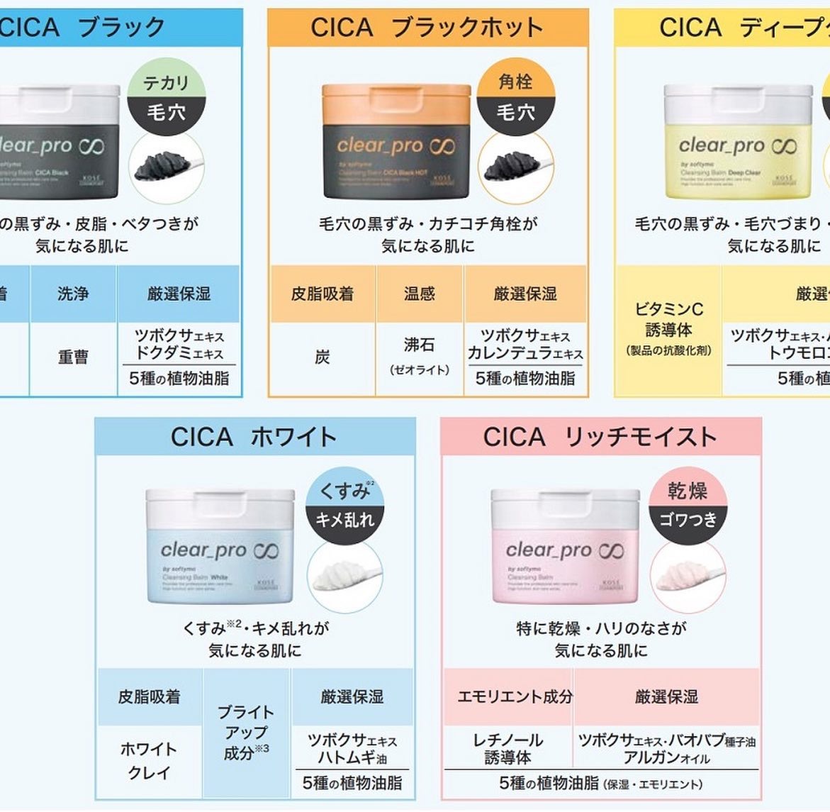 ソフティモ クリアプロ クレンジングバーム CICA ブラック/ソフティモ/クレンジングバームを使ったクチコミ（3枚目）