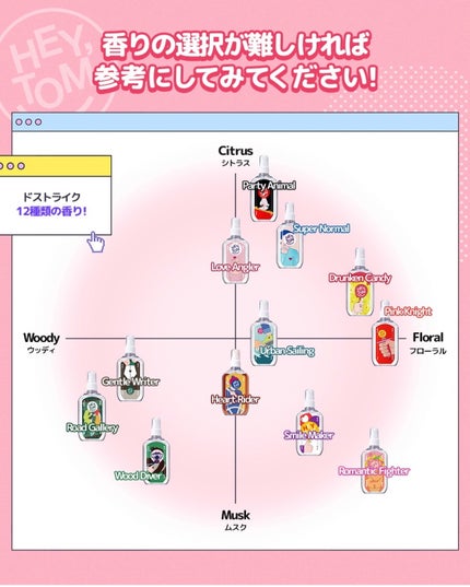 Drunken Candy Body Spray/HEY,TOM (ヘイトム)/香水(その他)を使ったクチコミ(9枚目)