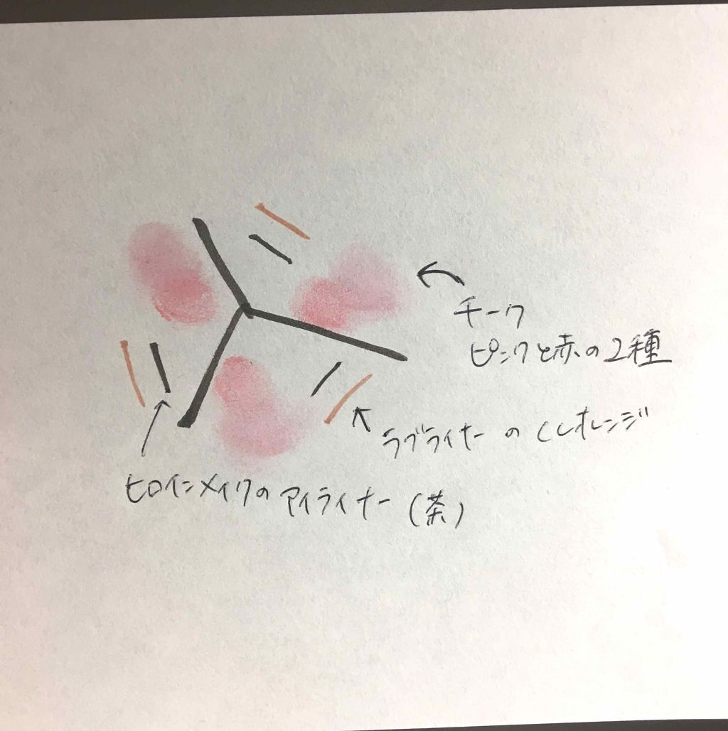 カラーミキシングコンシーラー/キャンメイク/パレットコンシーラーを使ったクチコミ(2枚目)