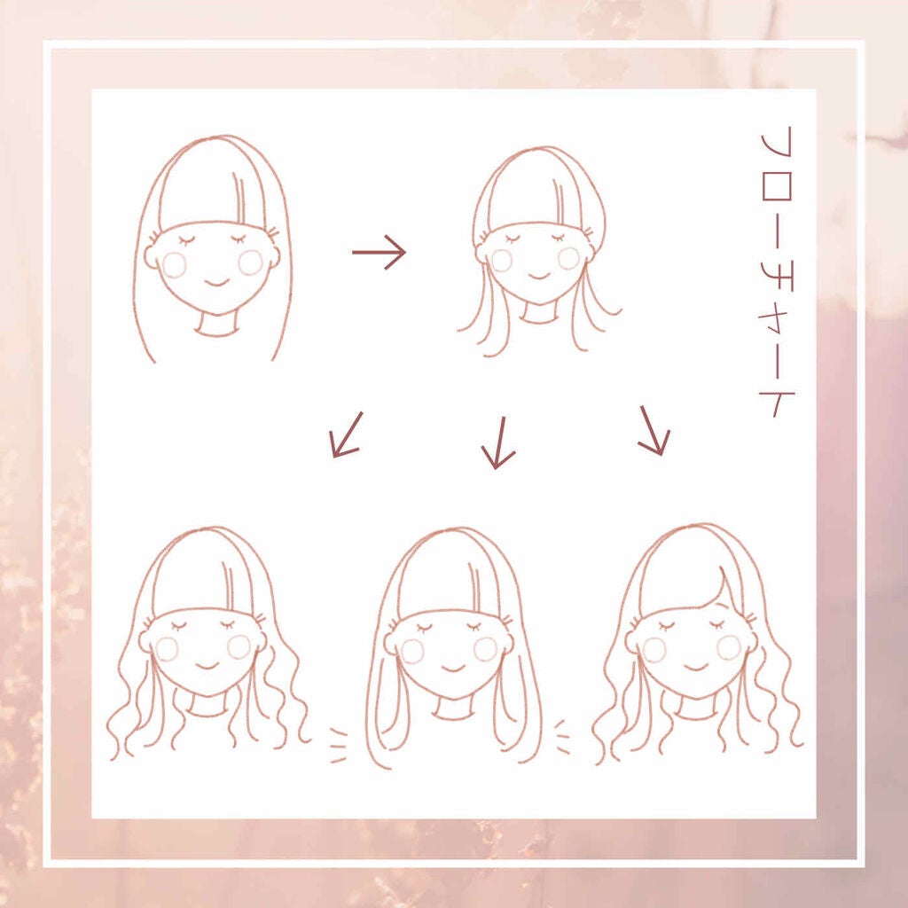 ストレートヘアアイロン/SALONIA/ストレートアイロンを使ったクチコミ(4枚目)