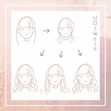 ストレートヘアアイロン/SALONIA/ストレートアイロンを使ったクチコミ(4枚目)