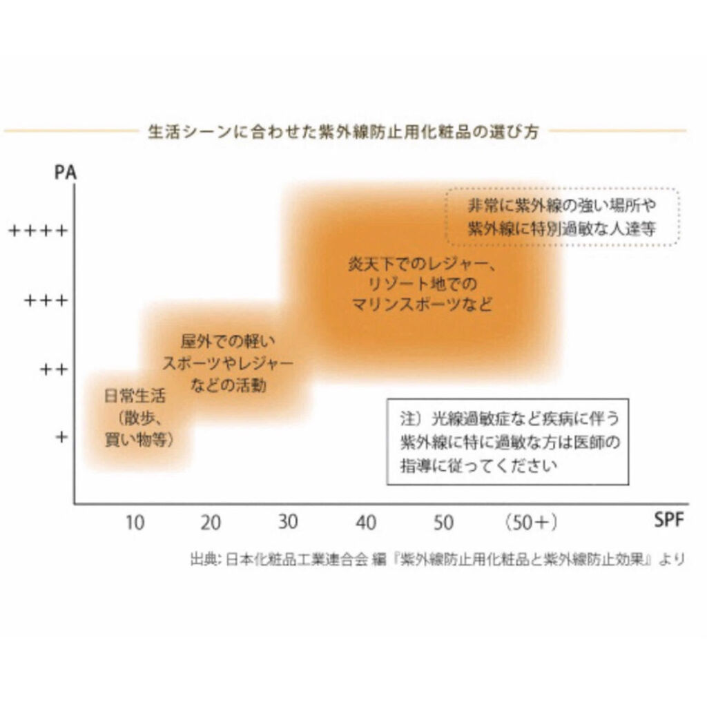 トーンアップUV エッセンス/サンカット®/日焼け止めローションを使ったクチコミ（2枚目）