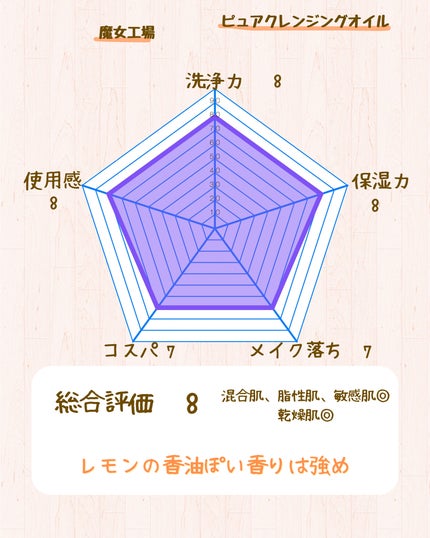 ピュア クレンジング オイル/manyo/オイルクレンジングを使ったクチコミ(7枚目)