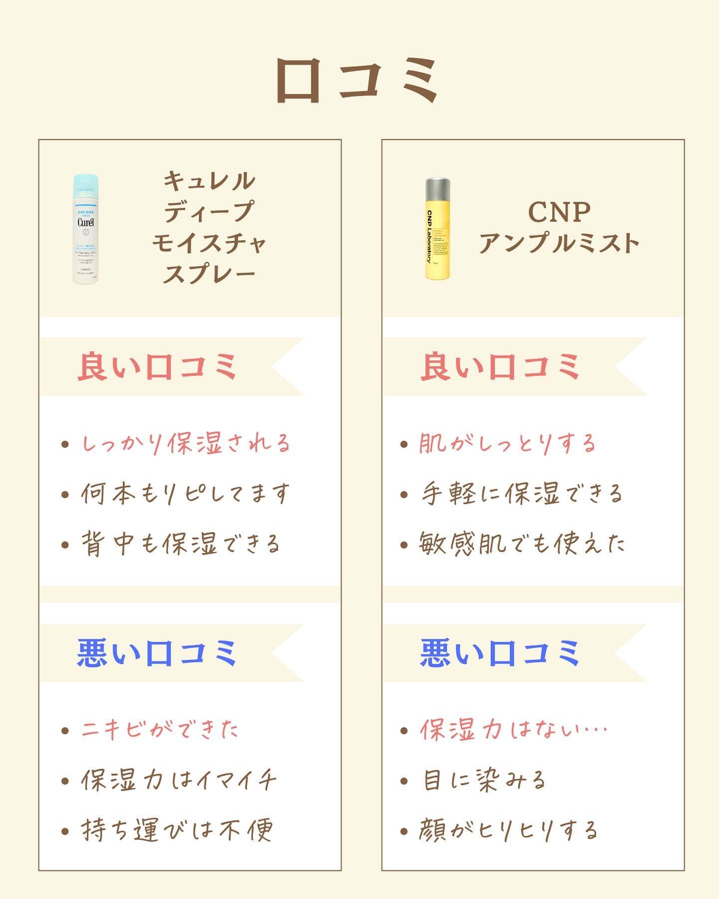 を使ったクチコミ（3枚目）