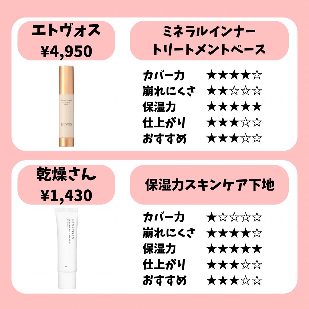 エレガンス モデリング カラーアップ ベース/Elégance/化粧下地を使ったクチコミ(7枚目)