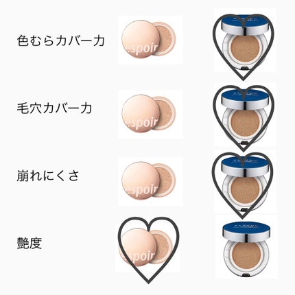 プロテーラービーグロウクッション(オールニュー)/espoir/クッションファンデーションを使ったクチコミ(3枚目)