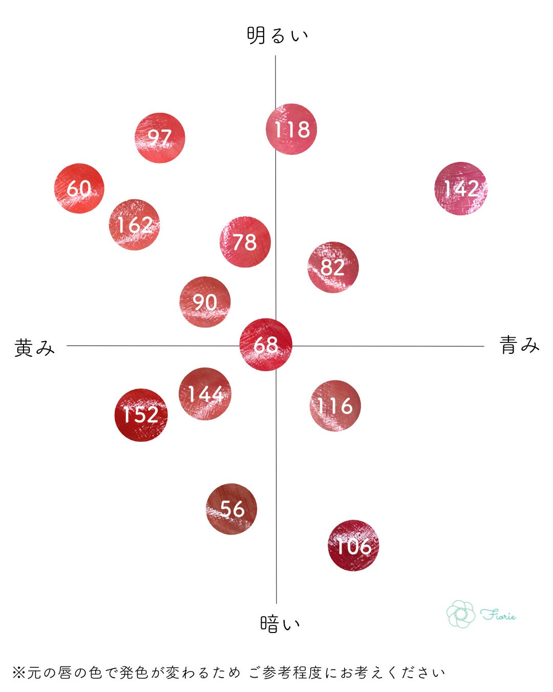 ルージュ ココ フラッシュ/CHANEL/口紅を使ったクチコミ(8枚目)