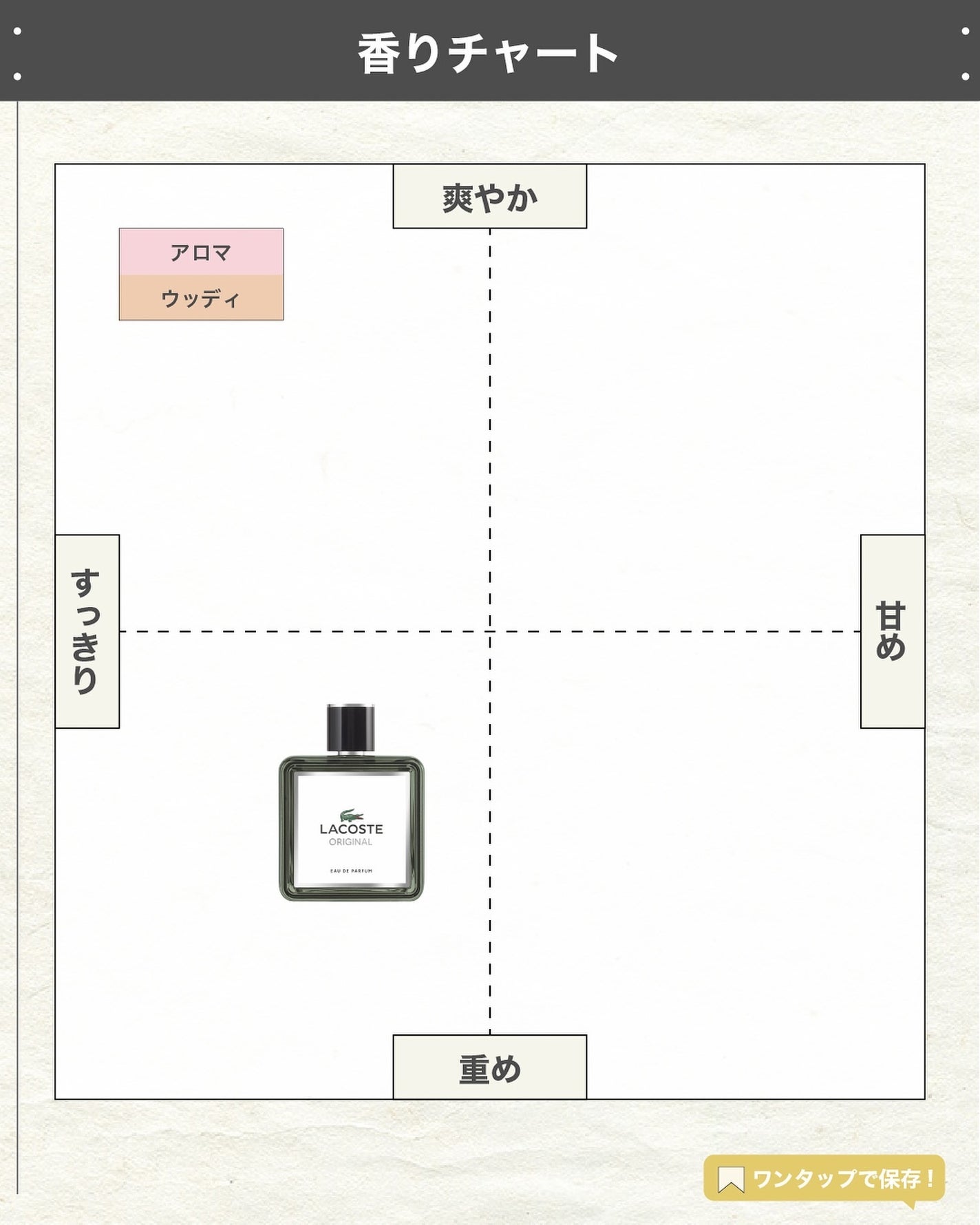 エスログ┊1日1分のモテ香水紹介 on LIPS 「.『ラコステ新作香水』🌳製品情報🌳LACOSTEラコステオリジ..」(4枚目)